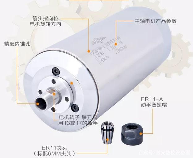 走心機主軸是幾軸機床？