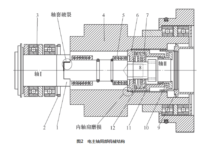 圖2　電主軸局部機械結構.png