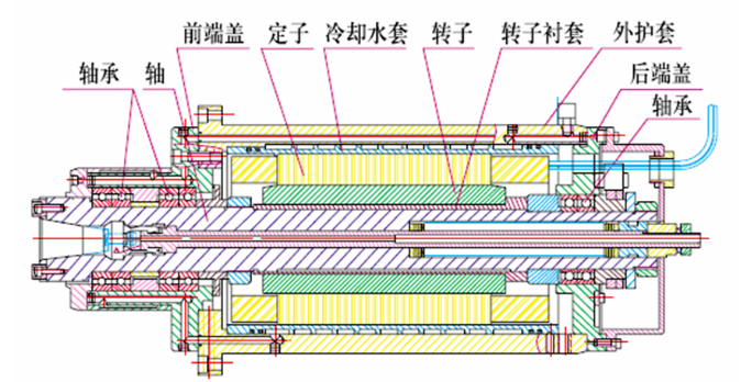 什么是電主軸？電主軸的結(jié)構(gòu)設(shè)計(jì)！